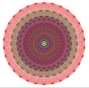 symmetry